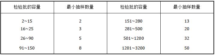 抽樣檢測(cè)比例.JPG