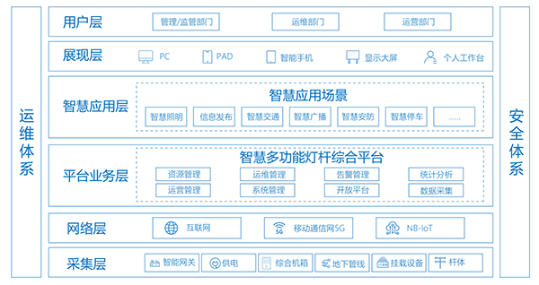 智慧燈桿系統(tǒng).png