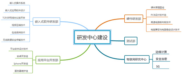 佰馬技術(shù)實(shí)力.png