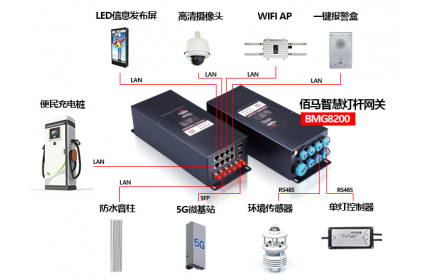 佰馬科技為用戶提供豐富的智慧燈桿功能外設(shè)選配，用戶可在佰馬已完成通信協(xié)議對接的設(shè)備群中選型，也可自主選擇外設(shè)品牌，由佰馬科技協(xié)助推進驅(qū)動對接。