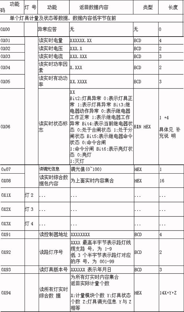 讀操作返回?cái)?shù)據(jù)內(nèi)容.jpg