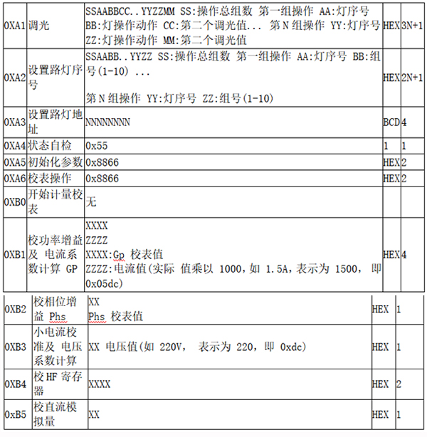寫操作時(shí)數(shù)據(jù)內(nèi)容.jpg
