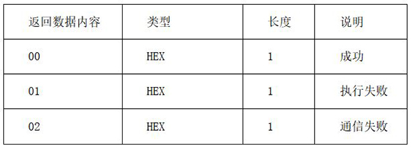 返回?cái)?shù)據(jù)內(nèi)容.jpg