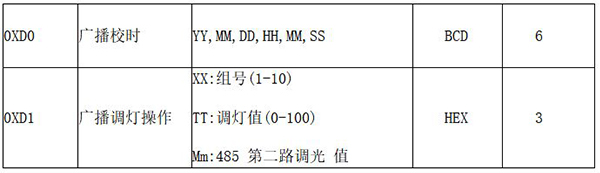 啟動(dòng)幀內(nèi)容.jpg