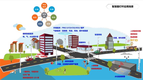 智慧路燈桿應(yīng)用場(chǎng)景.jpg