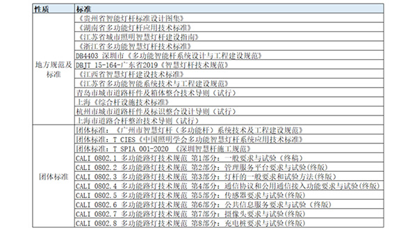 智慧燈桿行業(yè)標(biāo)準(zhǔn).jpg