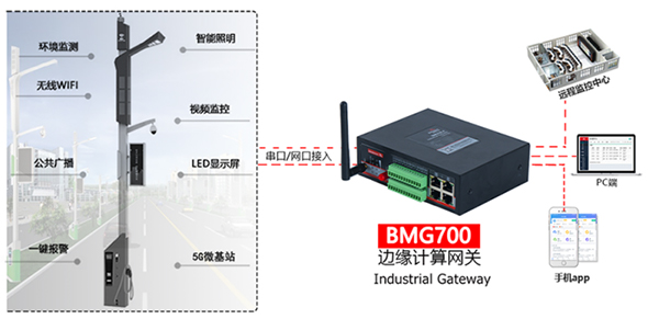 BMG700邊緣計算網(wǎng)關.jpg