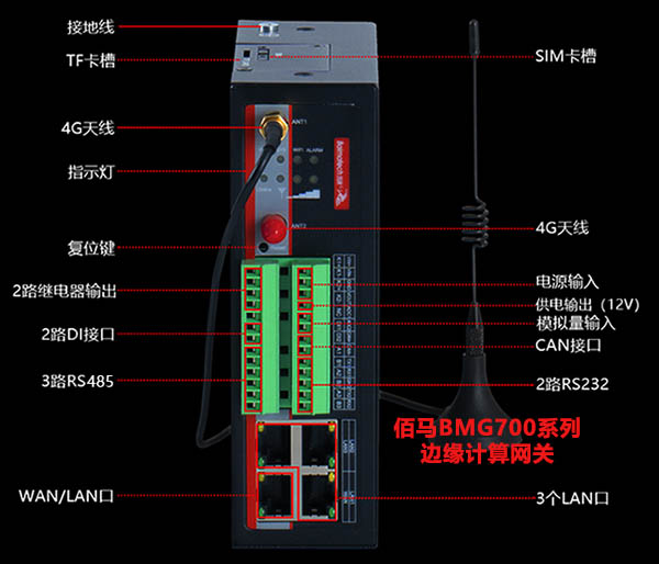 智慧桿邊緣計(jì)算網(wǎng)關(guān).jpg