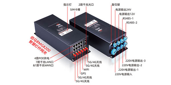 智慧燈桿網(wǎng)關接口.jpg