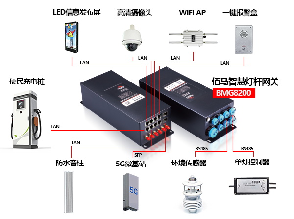 5G智慧桿網(wǎng)關云盒設備接口.jpg