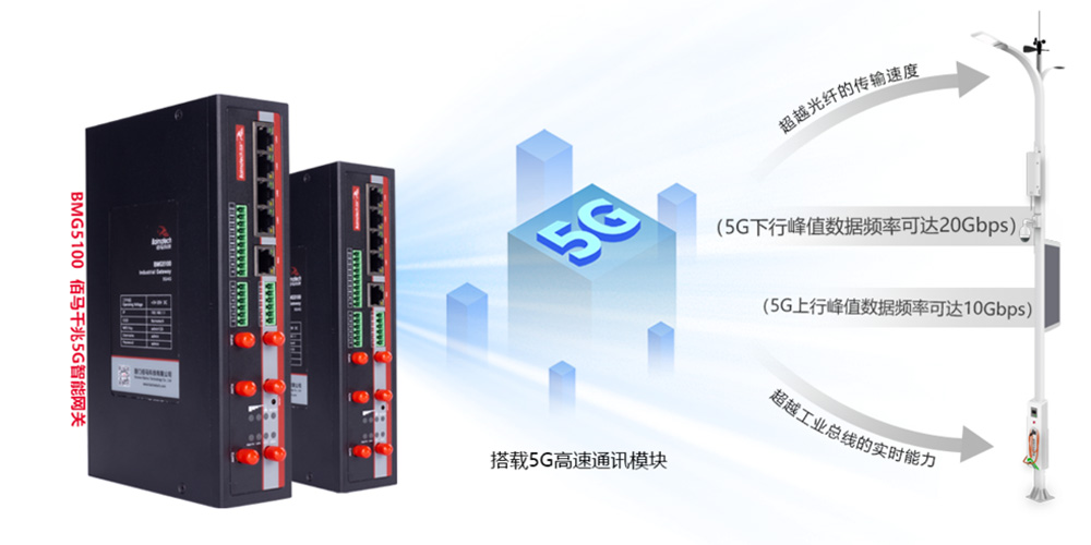 工業(yè)級(jí)智能網(wǎng)關(guān).jpg