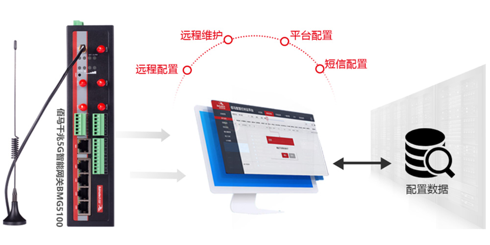 智慧網(wǎng)關(guān)批量維護(hù)升級(jí).jpg