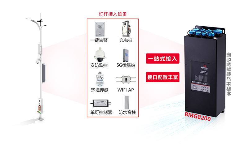 物聯網智慧桿應用.jpg