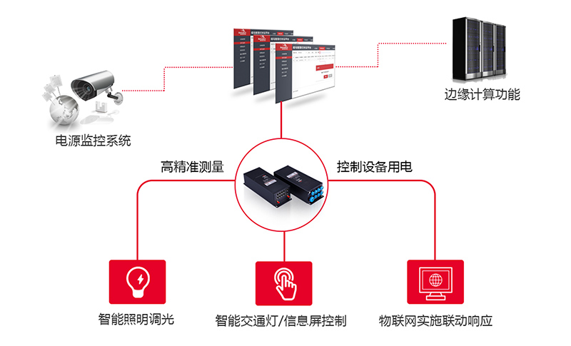 物聯網智能網關.jpg