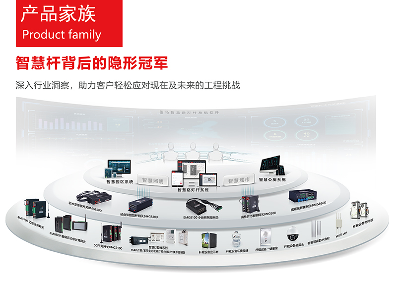 智慧桿網關產品線.jpg