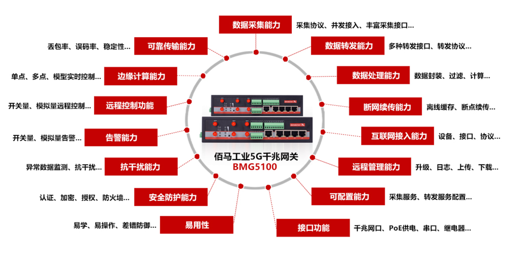 智能工業(yè)5G網(wǎng)關.jpg
