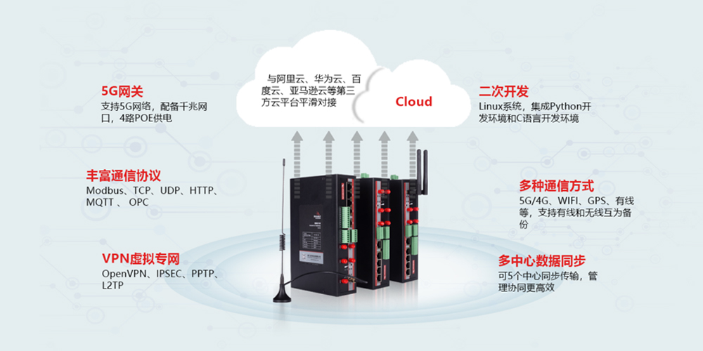 多功能5G網(wǎng)關.jpg