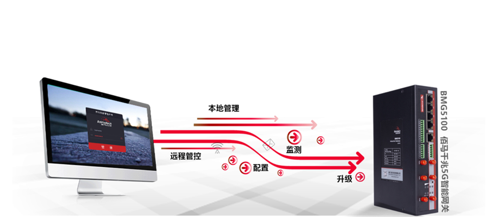 網(wǎng)關智能管理.jpg