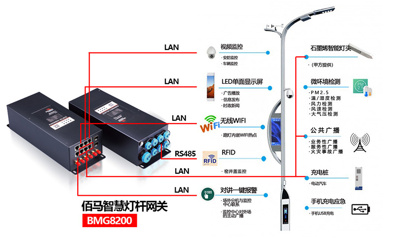 智慧路燈桿網(wǎng)關.jpg