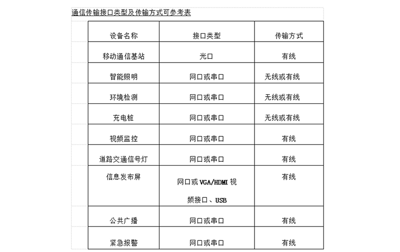 掛載設備通信傳輸表.jpg