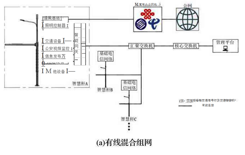 智慧路燈組網架構.jpg