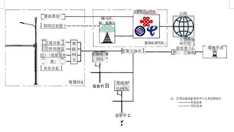 智慧路燈混合組網.jpg