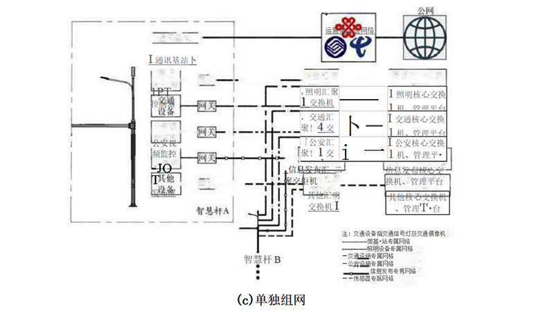 智慧路燈獨立組網.jpg
