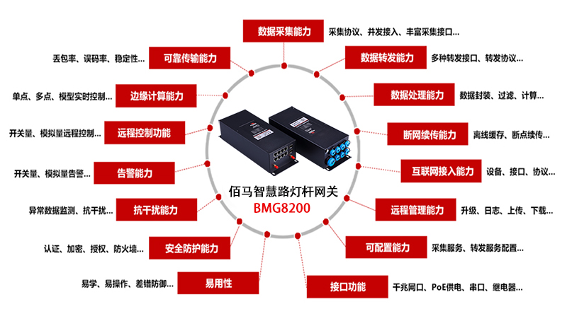 智慧路燈桿網(wǎng)關.jpg