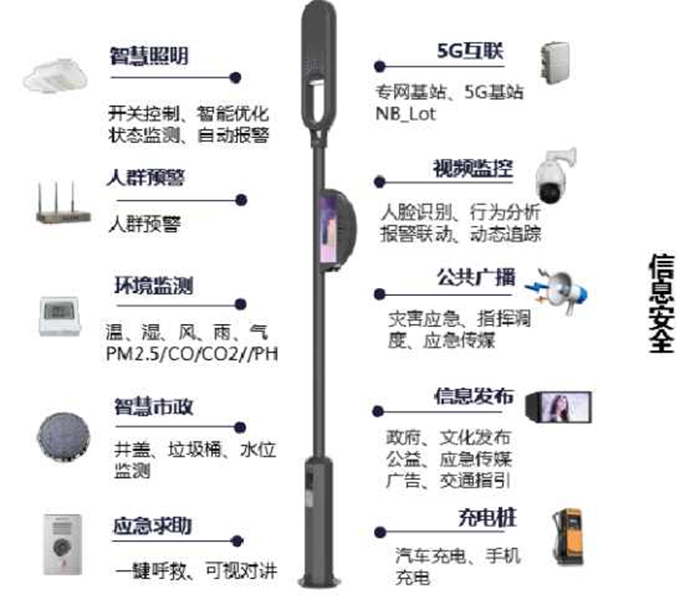 智慧路燈桿.jpg
