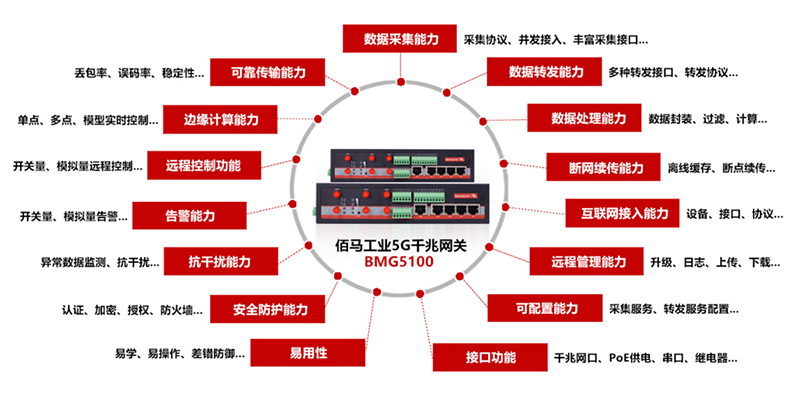 5G工業(yè)網(wǎng)關.jpg