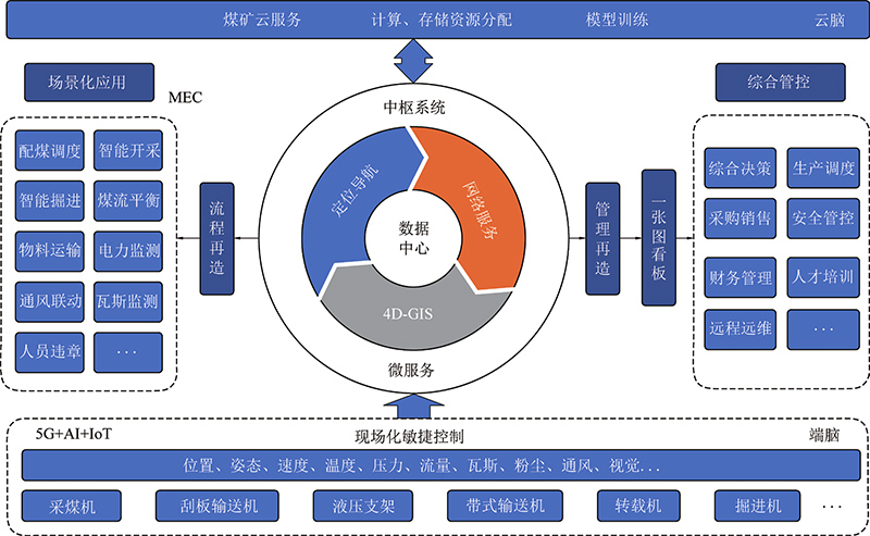 5G智慧煤礦系統(tǒng)設(shè)計(jì).jpg