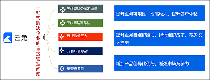 云兔物聯(lián)網(wǎng)卡.jpg