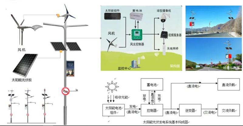 太陽能智慧路燈桿系統(tǒng).jpg