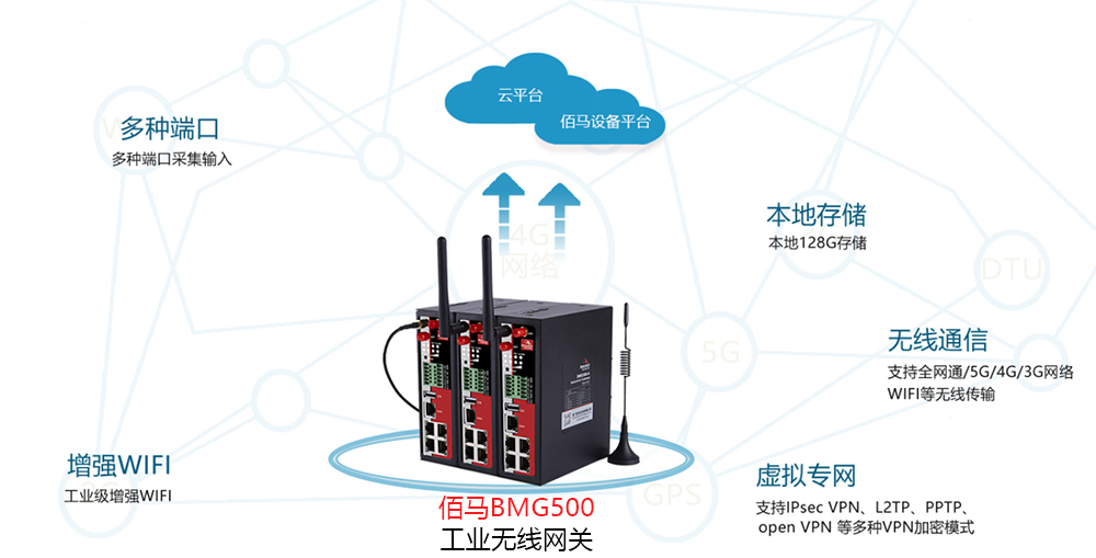 工業(yè)無(wú)線WiFi網(wǎng)關(guān).jpg
