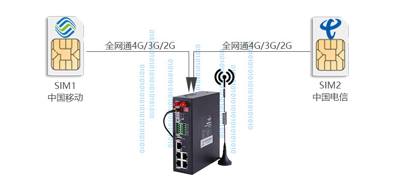 雙卡智能網關.png