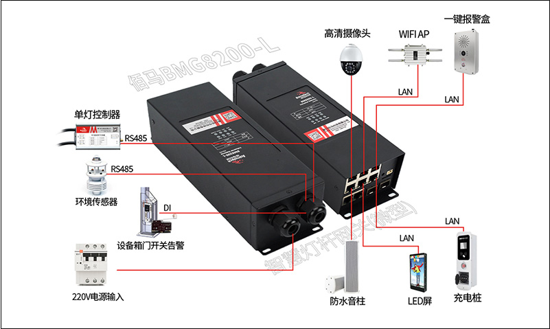 微型智慧桿網(wǎng)關.jpg