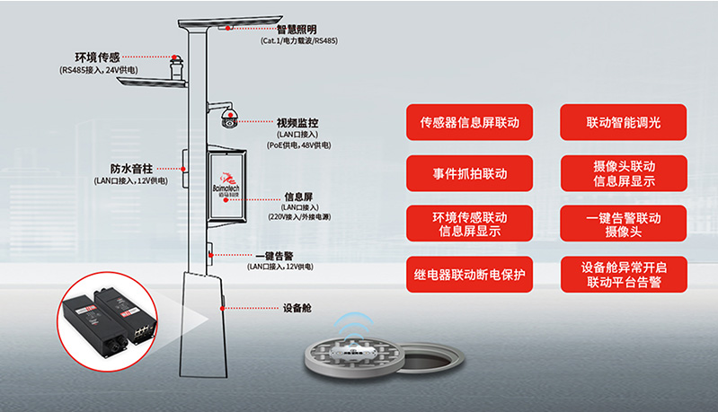 智慧路燈桿網(wǎng)關(guān)邊緣聯(lián)動(dòng)功能.jpg