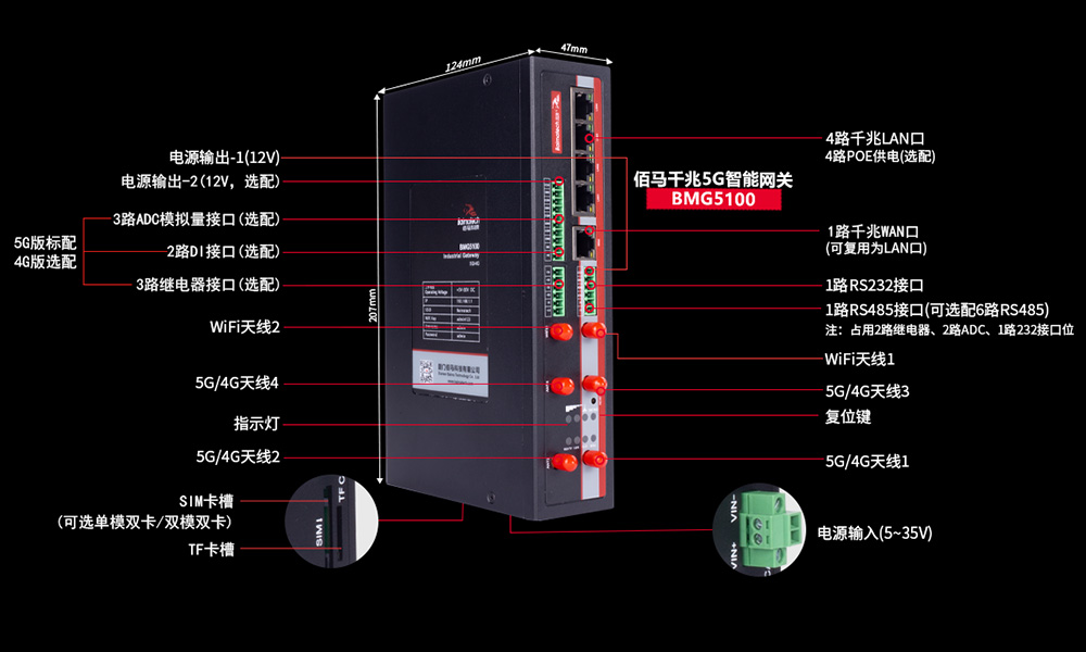 5G千兆網(wǎng)關接口.jpg