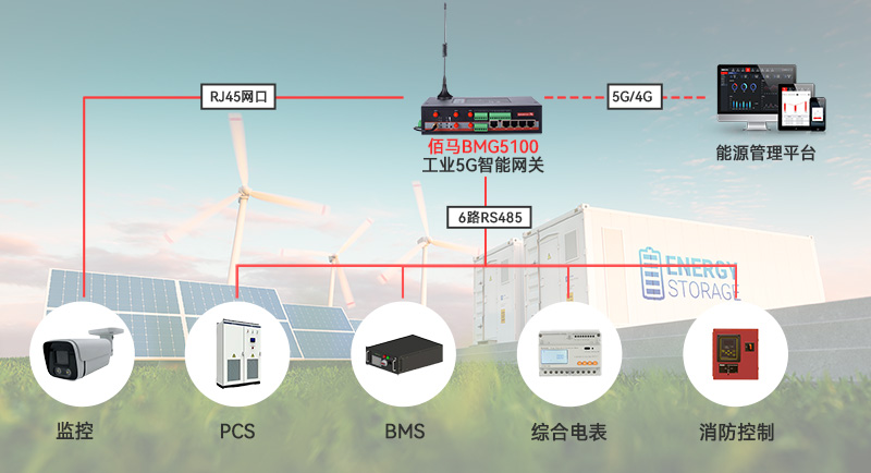 儲能5G遠程監(jiān)測.jpg
