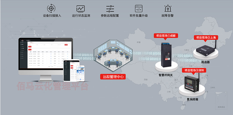 云化管理平臺(tái).jpg