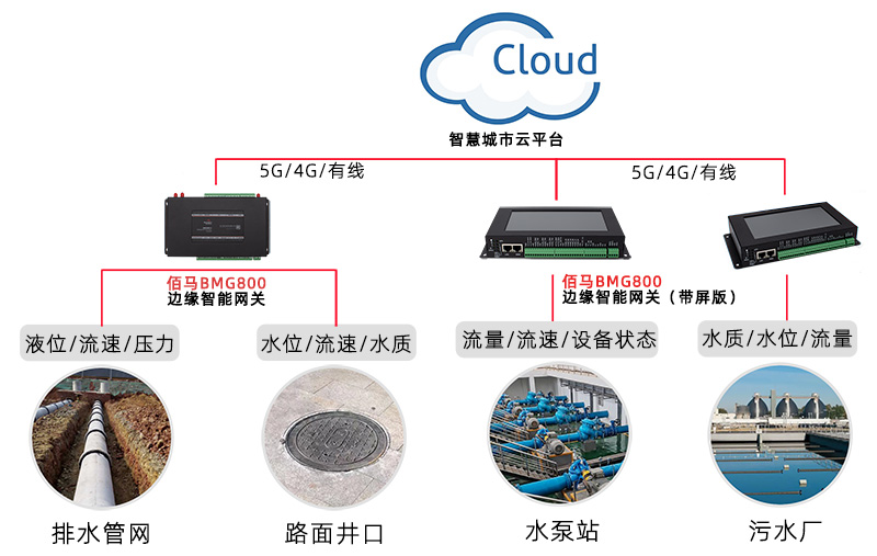排污在線監(jiān)測拓?fù)鋱D.jpg