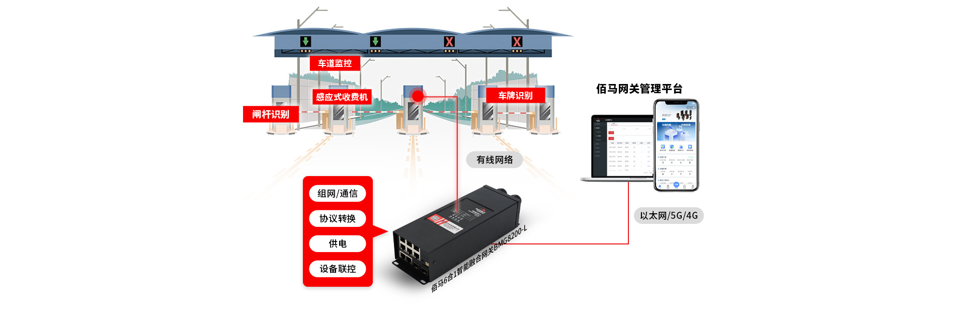 高速無人收費站應用