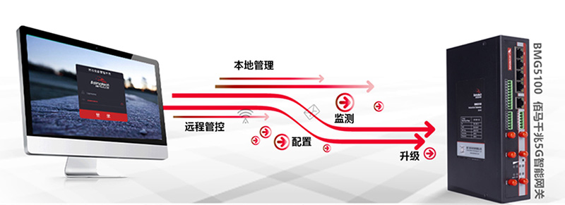 工業(yè)無線智能網關.jpg