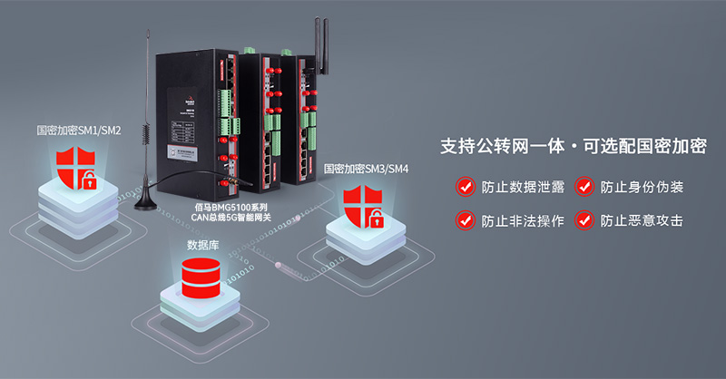 CAN總線5G網關.jpg
