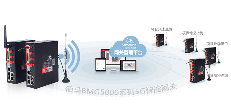 工業(yè)5g智能網(wǎng)關.jpg