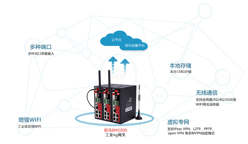 工業(yè)4g協(xié)議網關.jpg