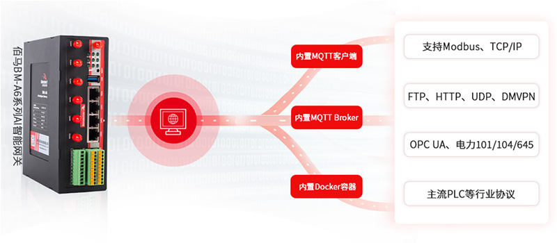 工業(yè)智能網關協(xié)議兼容.jpg