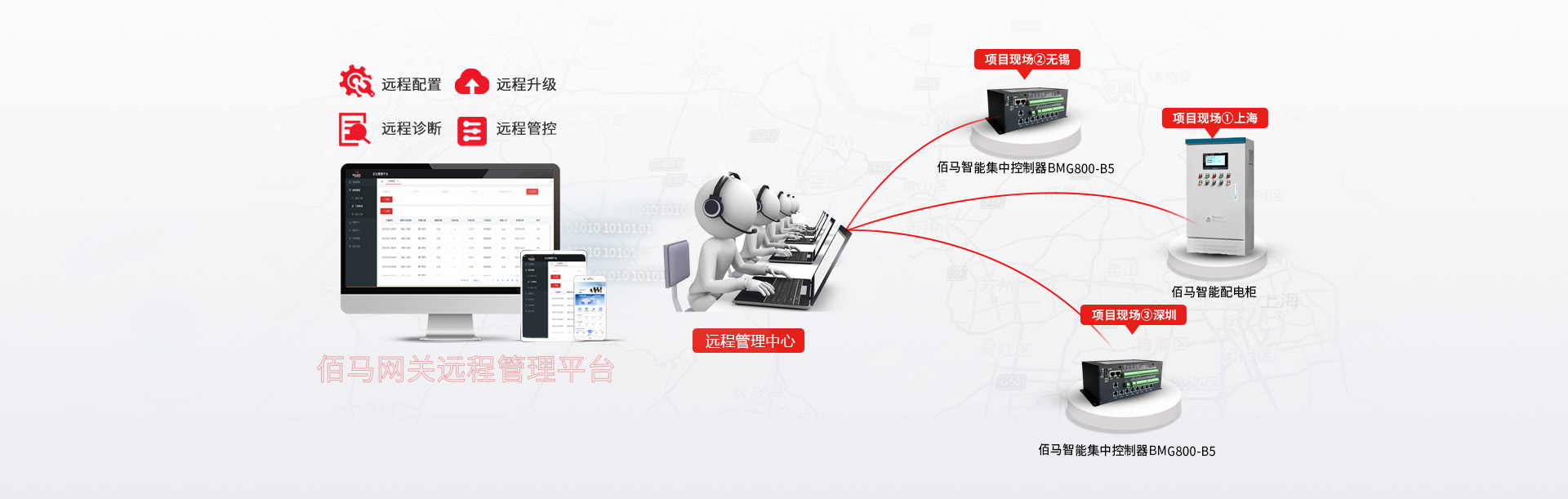 智能集中控制器云化管理平臺(tái)