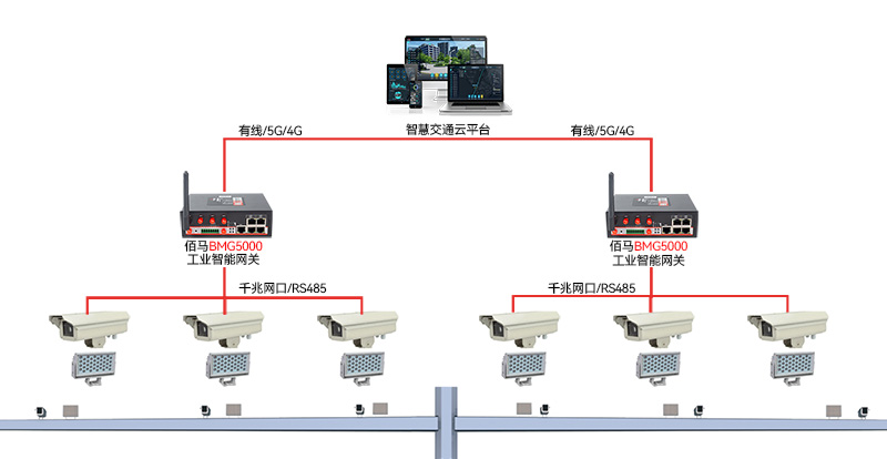 交通測(cè)速系統(tǒng)拓?fù)鋱D.jpg